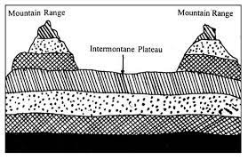 Intermontane Plateau