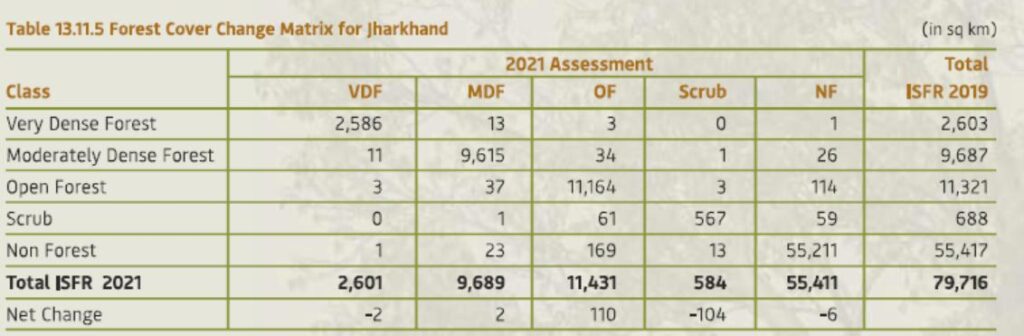 Jharkhand Forest Cover Report1