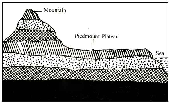 Piedmont Plateau