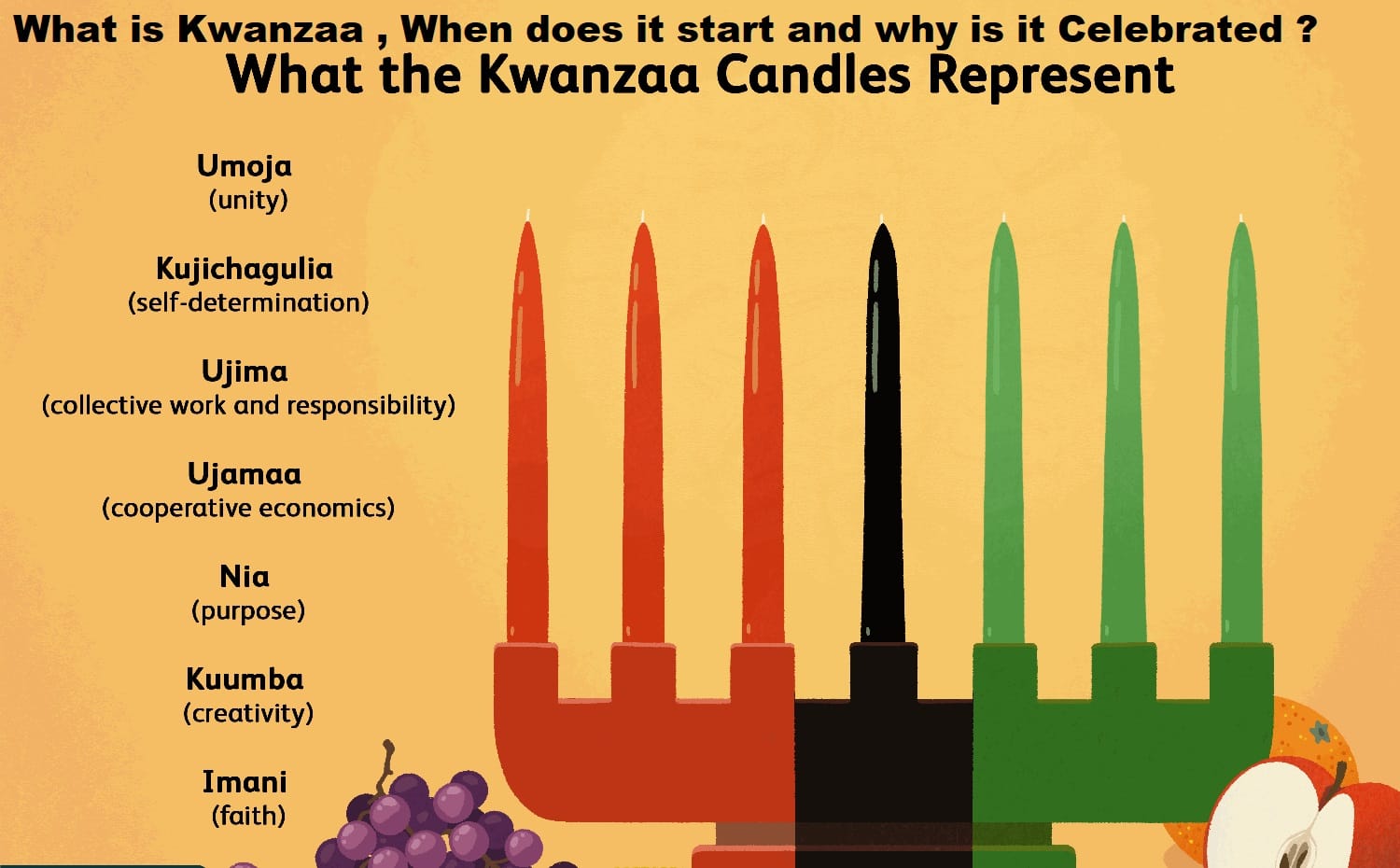 What is Kwanzaa , When does it start and why is it Celebrated