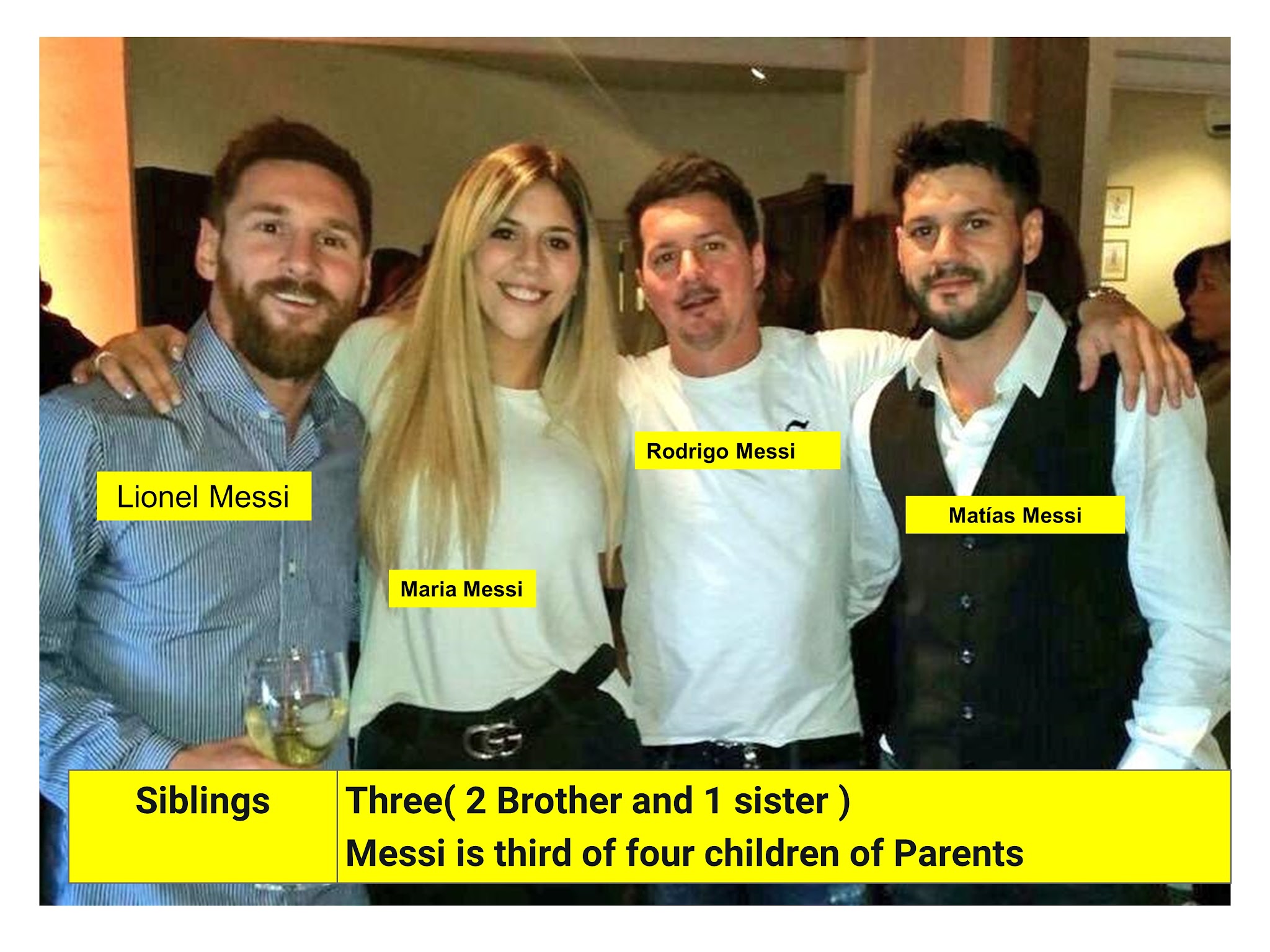 Lionel Messi siblings