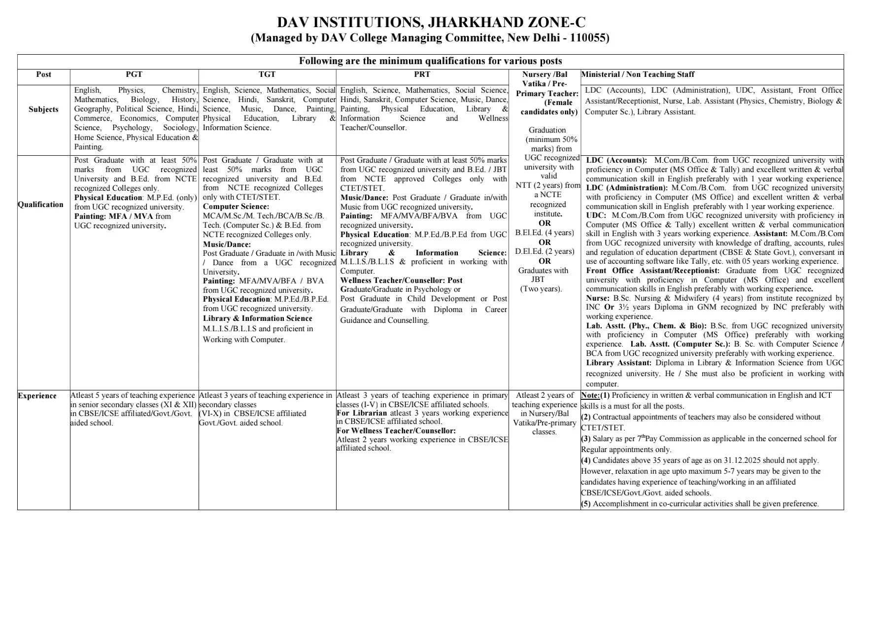 Educational Qualification For Dav Recruitment